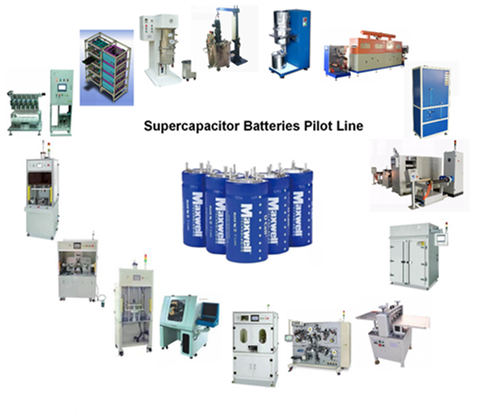 Supercapacitor Pilot Line Equipment
