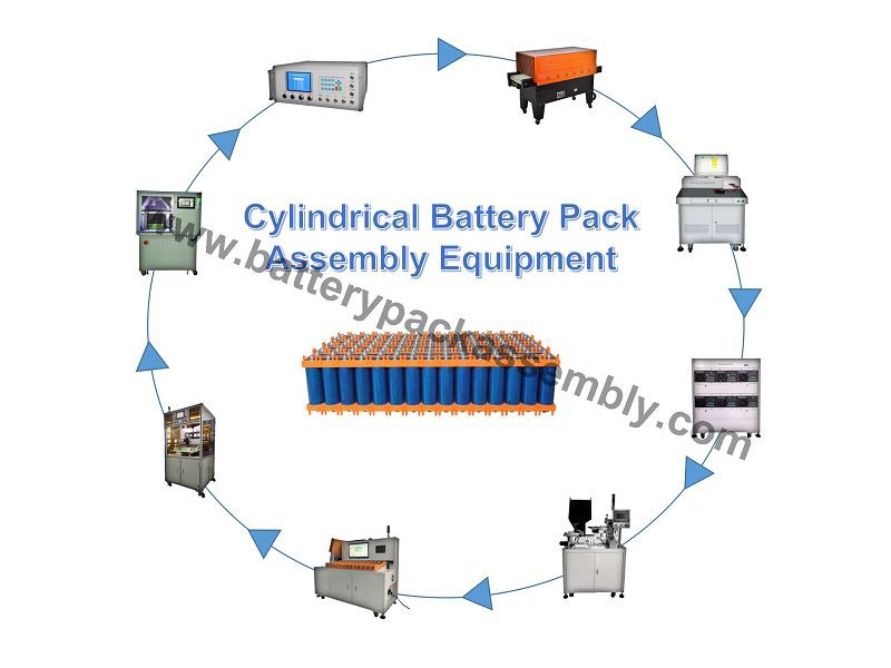 Battery Pack equipment