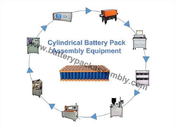 Automatic Power Battery Pack Assembly Line
