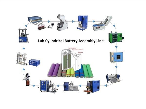 Cylindrical Battery Assembly Machine