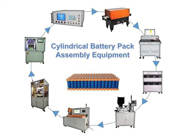 Cylindrical Battery Pack Assembly Plant