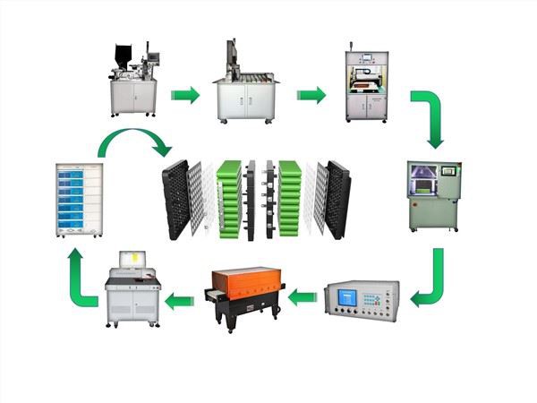 Li Ion Battery Pack Line Machine