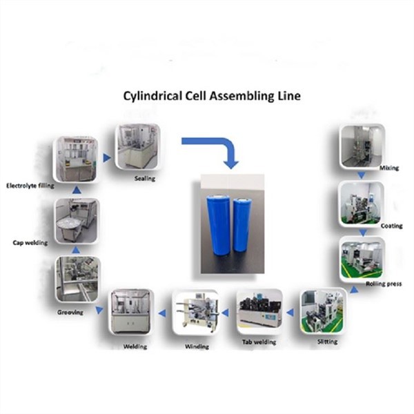 Prismatic/Cylindrical/Pouch Cell Assembling Line