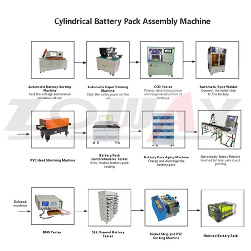 Battery Pack Machine