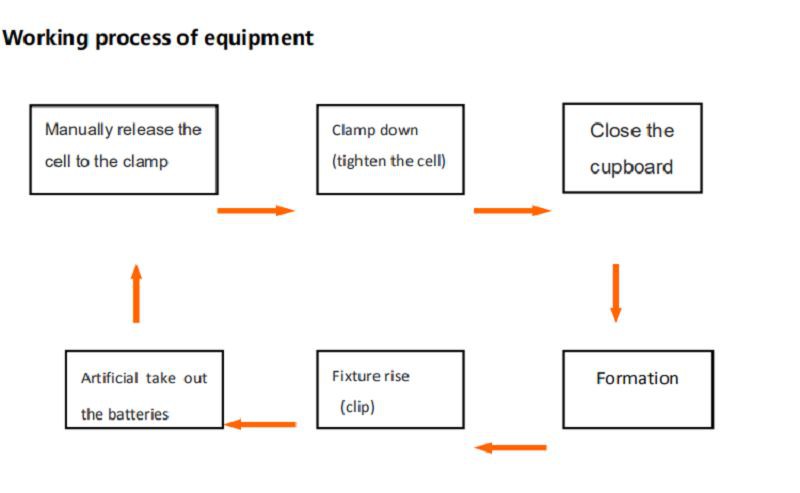 pressure forming machine 